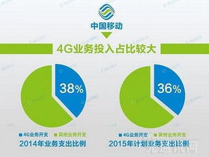 4G投資未回本，5G路在何方？網絡與信息安全軟件開發的新機遇